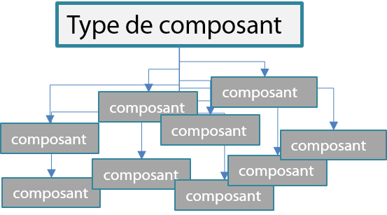 components