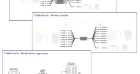 EDMethode: Mode de sortie des câbles